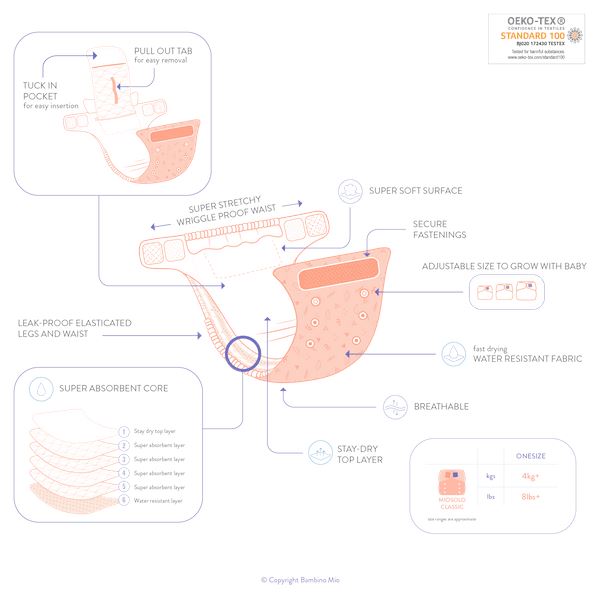 All-in-one reusable nappy sail away Bambino Mio Nappy Bambino Mio