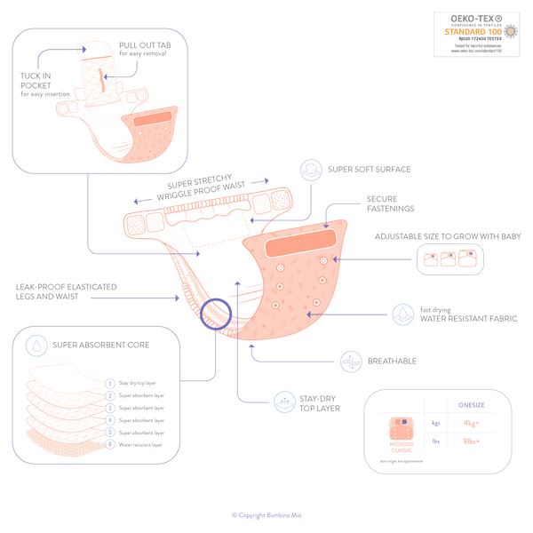 All-in-one reusable nappy sky Bambino Mio Nappy Bambino Mio 